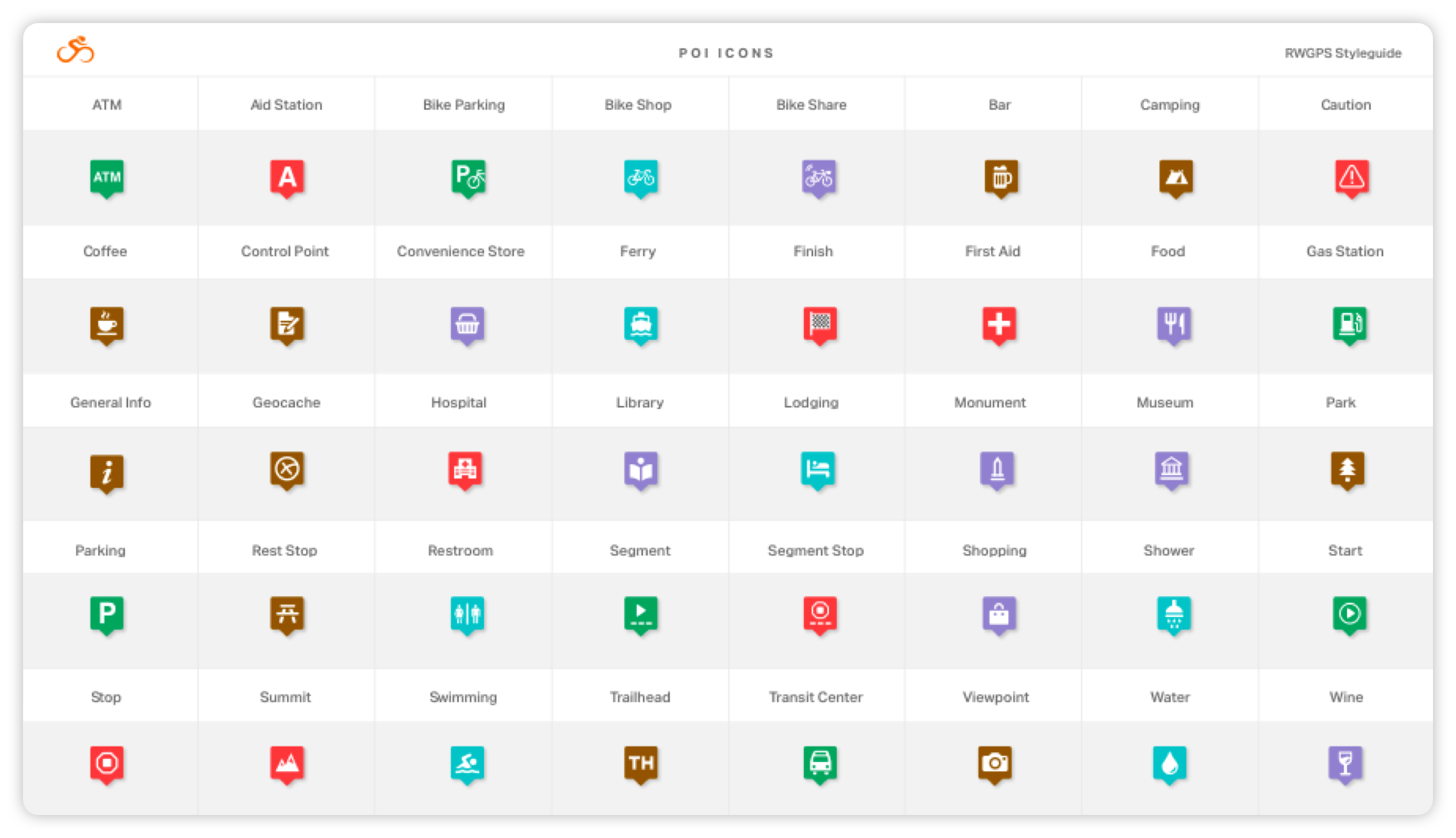 RWGPS POIs