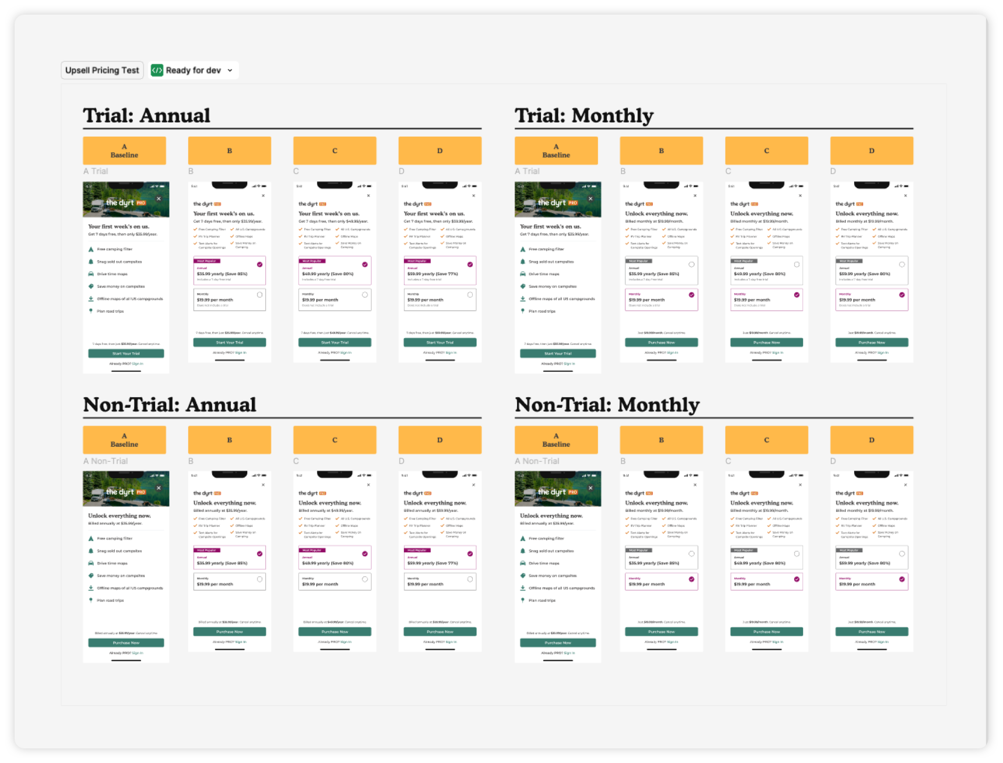 The Dyrt App AB Test Upsell